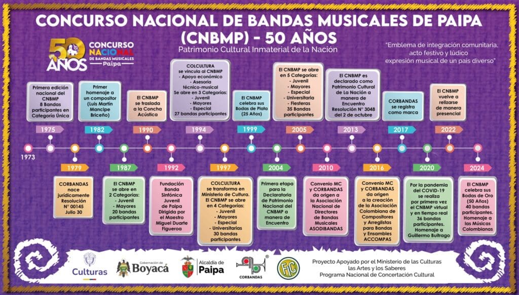 bandas nota martes