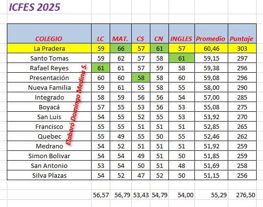 icfes2025duitama